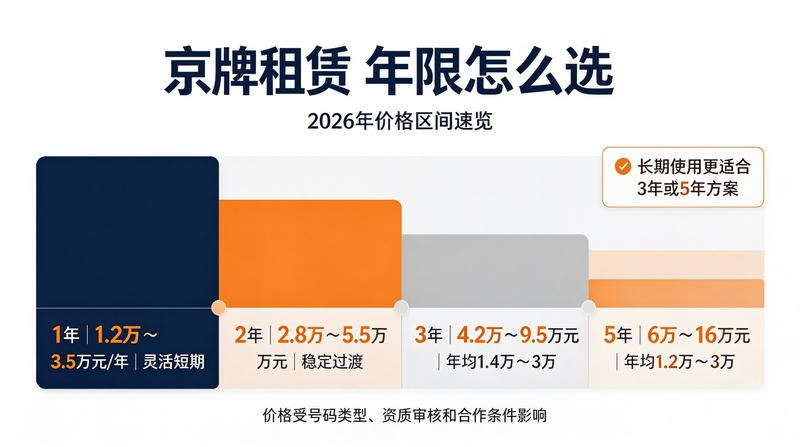 新能源车置换指南